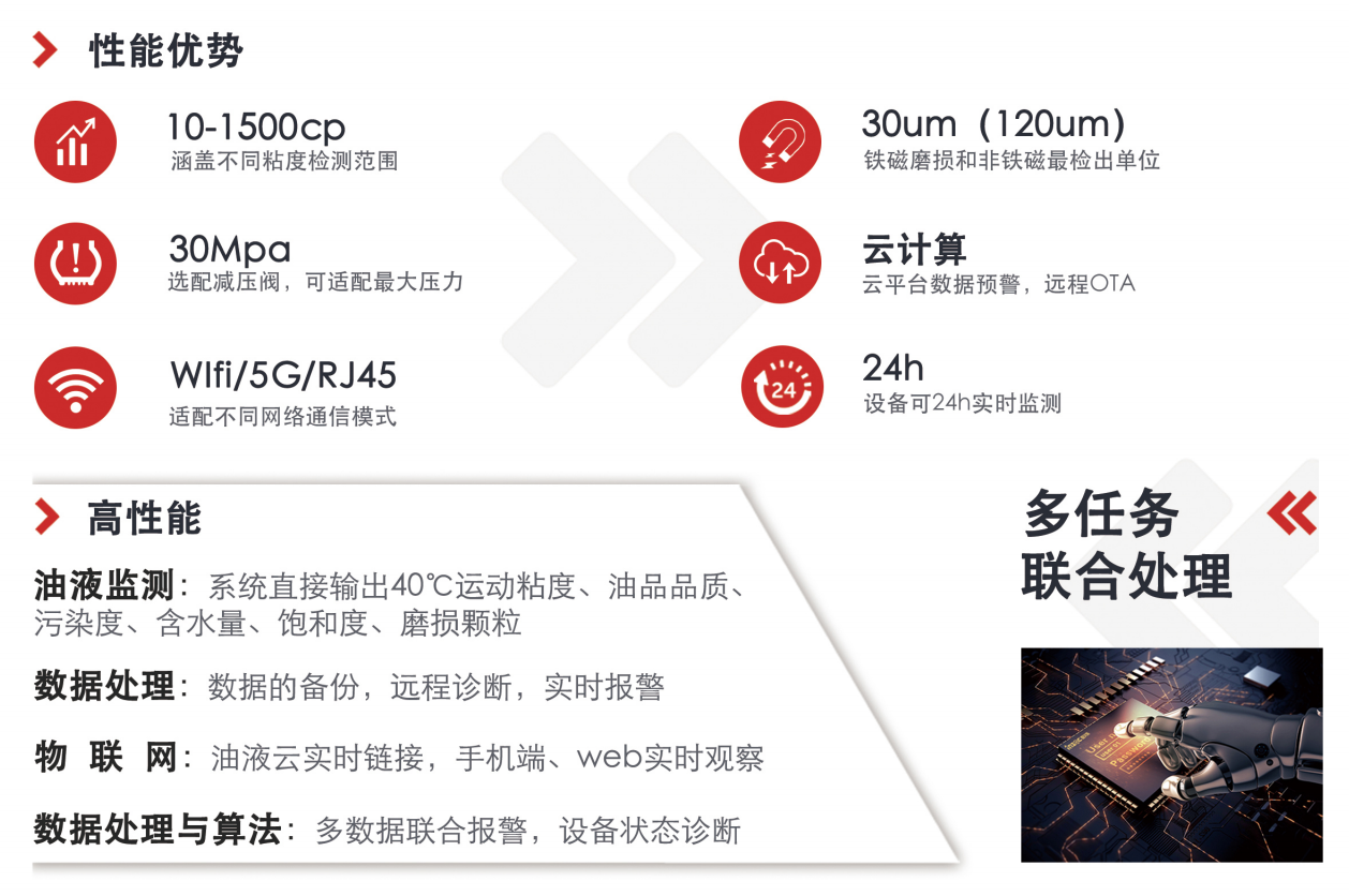 IOL-CG在线油液监测设备：智能守护设备润滑健康 图2