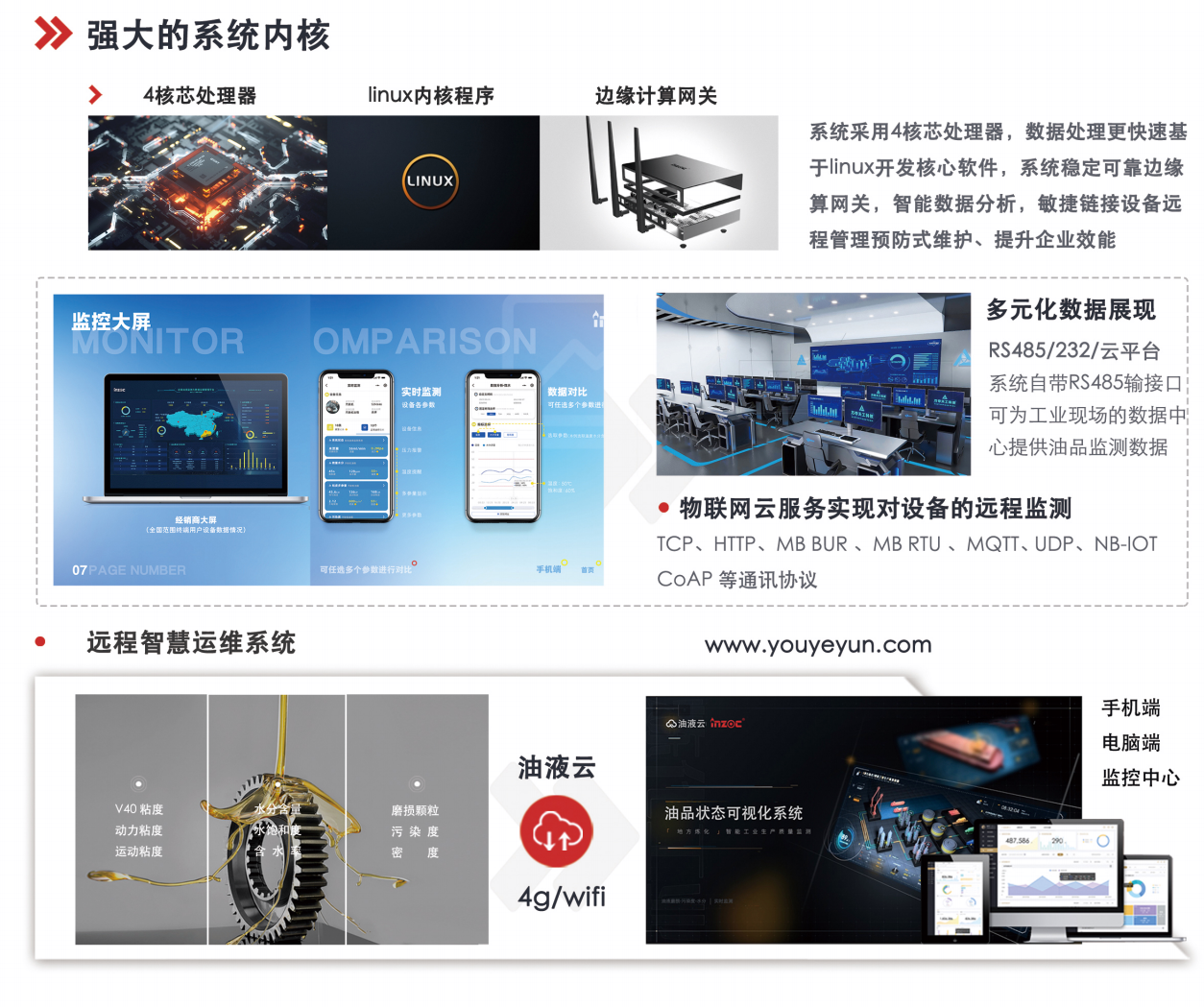 IOL-CG在线油液监测设备：智能守护设备润滑健康 图5