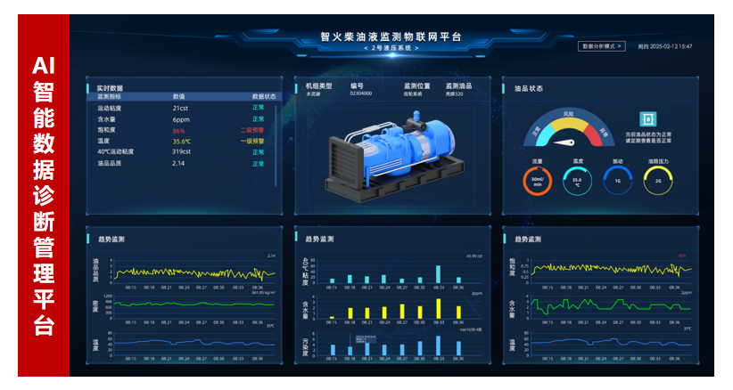 AI+传感技术融合：油液监测传感器如何实现设备故障预测与精细润滑管理
