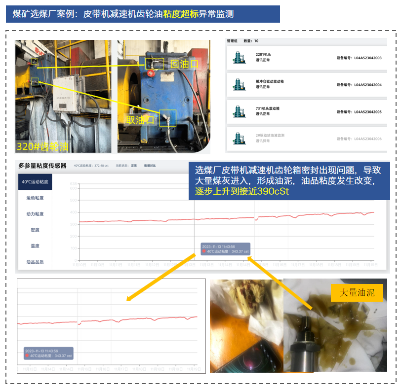 展会回顾 | 疯狂的猴子游戏网站亮相国际煤炭采矿展，以油液监测技术赋能矿山高效运营 图8