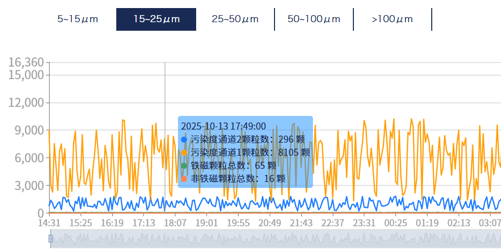 洗煤厂案例：皮带减速机上线油液监测装置，构建润滑运维闭环保障 图6.png