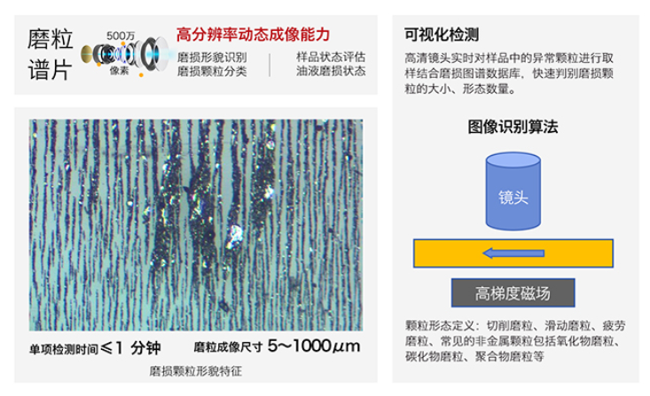 疯狂的猴子游戏网站全新IBE系列油液铁谱磨损传感器，助力工业智能维护升级 图2