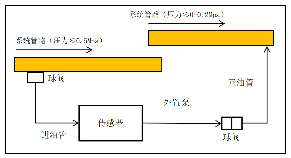 GYD12(A)矿用本安型油液质量监测传感器安装方式（附图）6