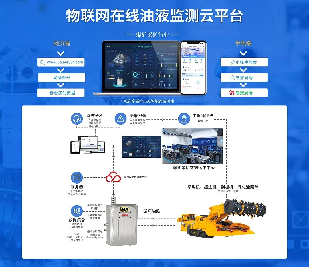 2025国际煤炭采矿展来袭，锁定E4317疯狂的猴子游戏网站展位，解锁矿山装备安全润滑方案 图4