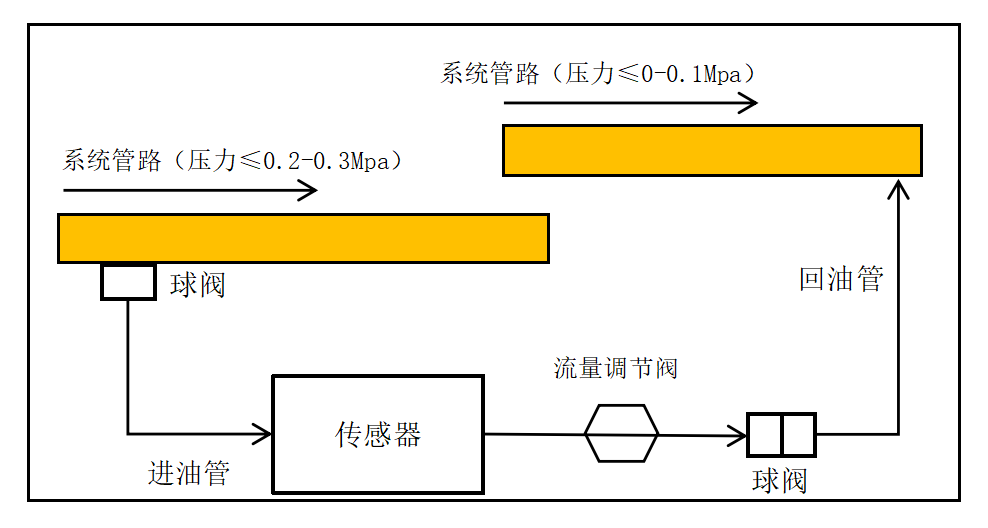 GYK12矿用本安型油液金属颗粒传感器安装方式（附图8）