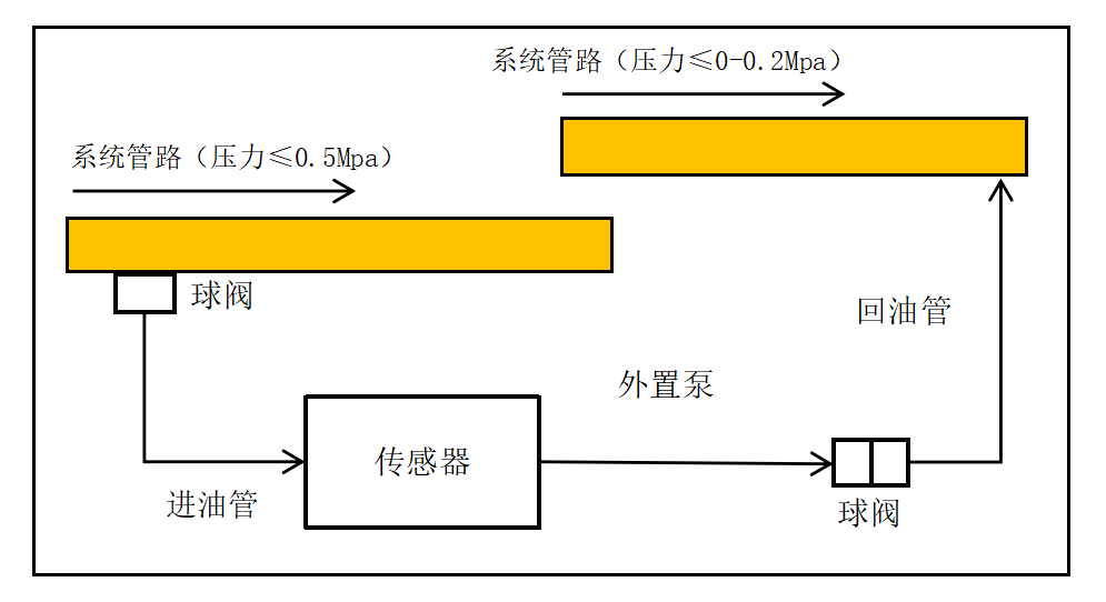 GYK12矿用本安型油液金属颗粒传感器安装方式（附图7）