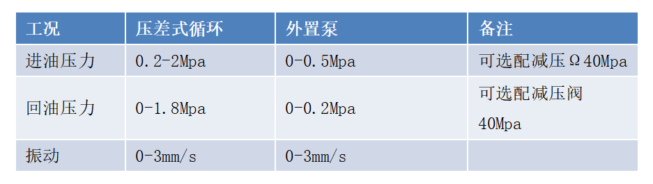 GYK12矿用本安型油液金属颗粒传感器安装方式（附图6）