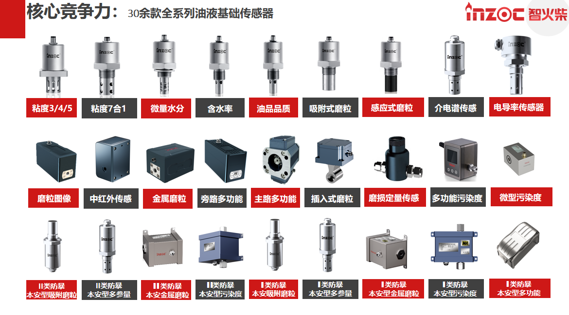 油液检测的目的和种类有哪些？图1