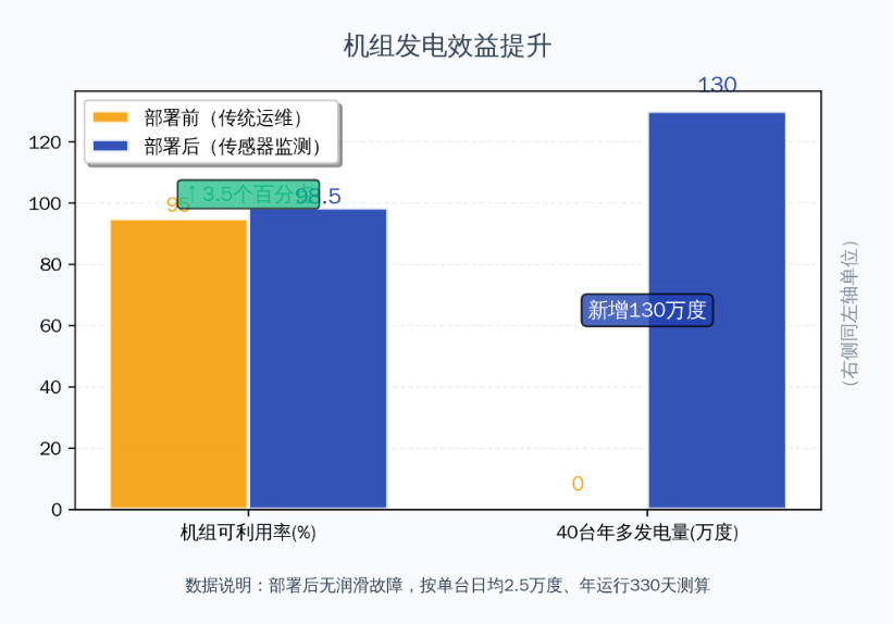 风电案例 | 风机齿轮润滑状态监测与部署应用，保障发电安全高效 图9