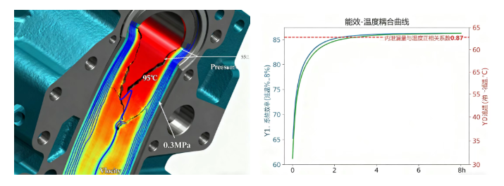 液压油粘度不当会带来哪些问题？(结合案例详细分析) 图2
