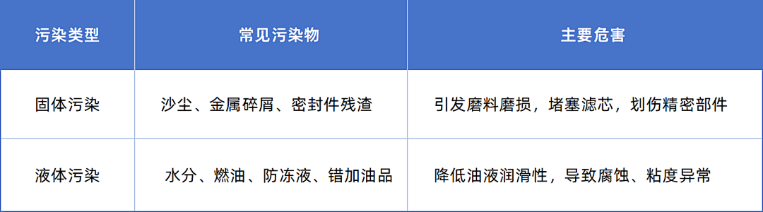 从数据到决策：油液分析如何为工业设备运维降本提效 图2