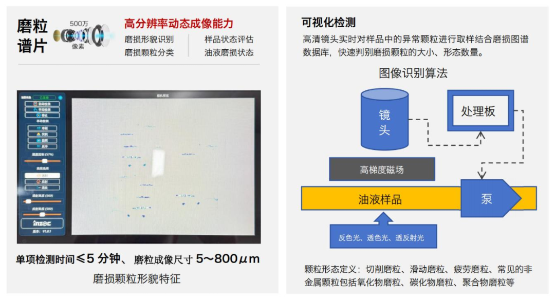 便携式油液铁谱磨损分析系统技术原理解析：如何实现设备磨损的快速现场诊断