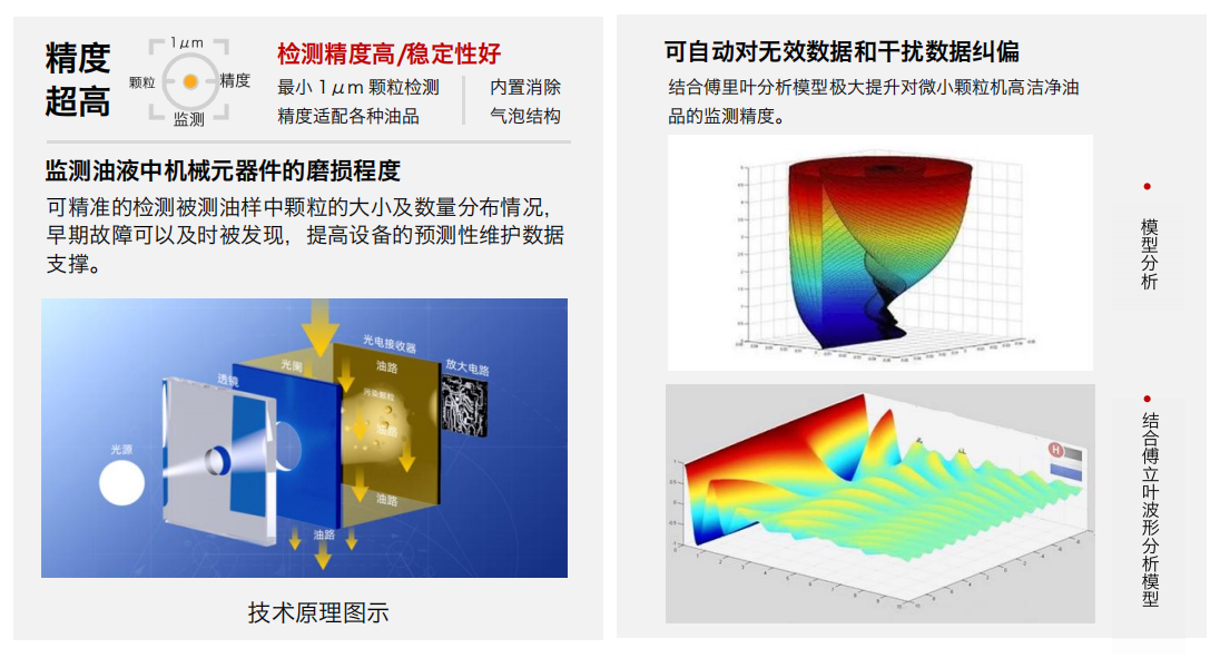油液颗粒计数器：IFJ-3BW 油液污染度传感器的基本原理及作用 图2