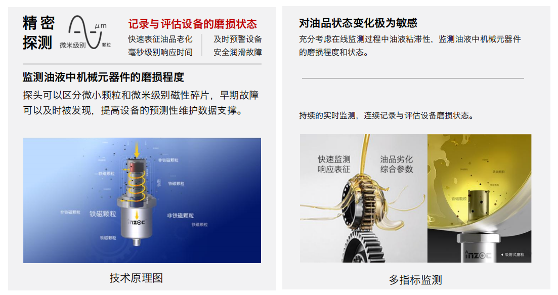 油液吸附式磨损传感器原理解析：如何实现设备磨损的早期精准预警 图1