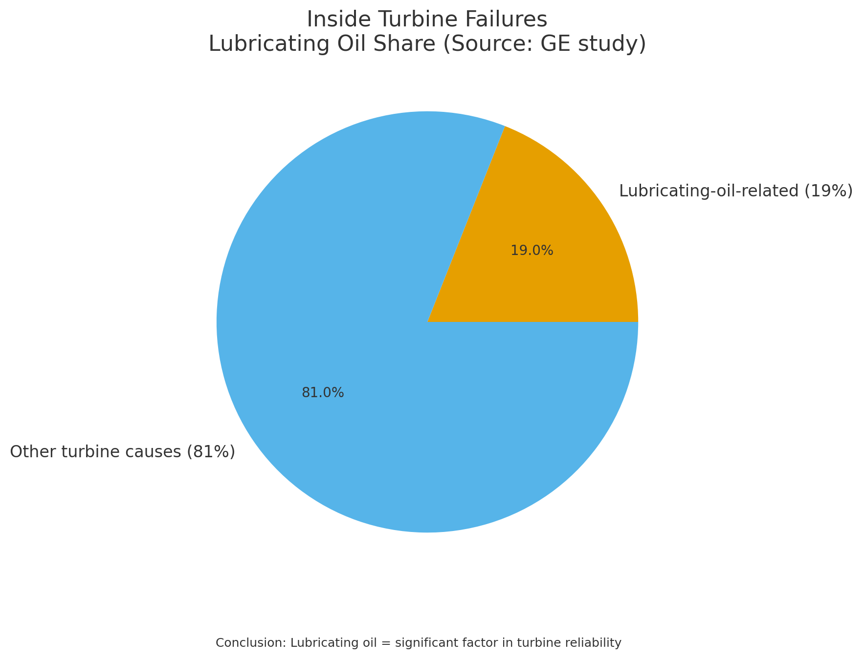 透平系统与润滑油系统、EH油系统的功能定位与关联分析 图2