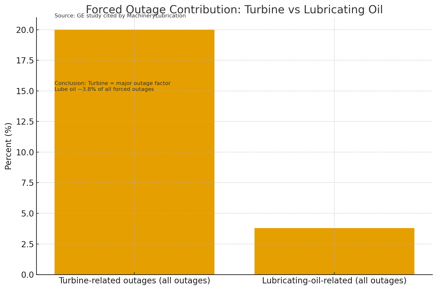 透平系统与润滑油系统、EH油系统的功能定位与关联分析 图1