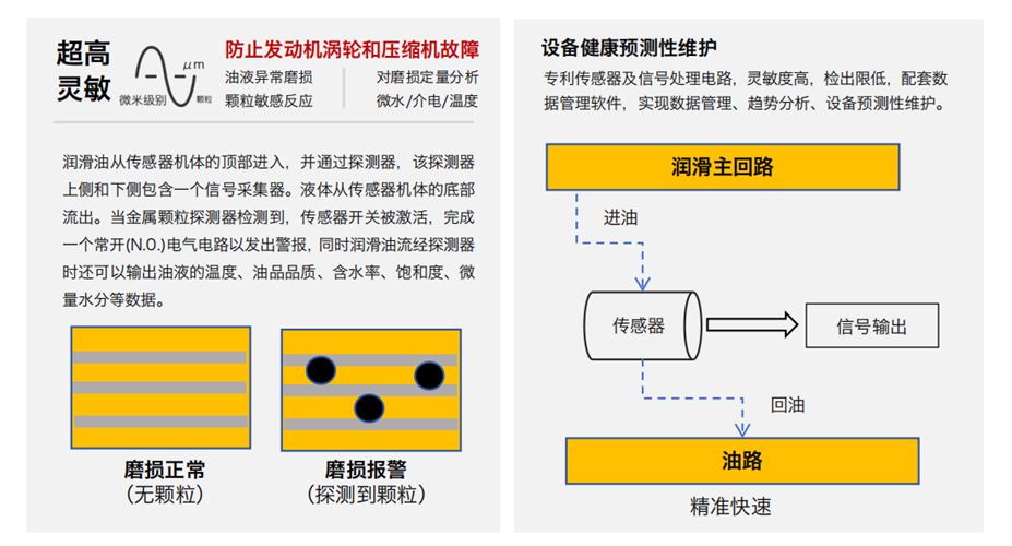油液金属颗粒多功能探测器如何助力智能运维？实现设备磨损的实时在线诊断