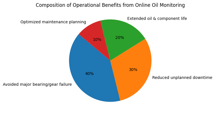 船舶港口重型设备运维：油液监测诊断的必要性分析 图6