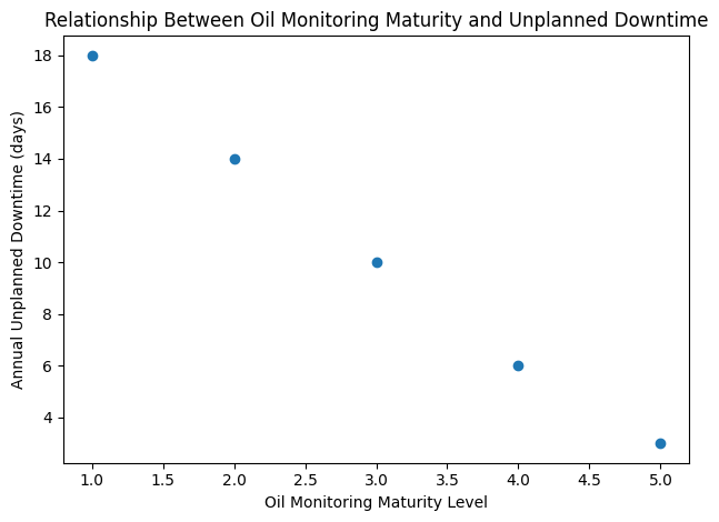 船舶港口重型设备运维：油液监测诊断的必要性分析 图7
