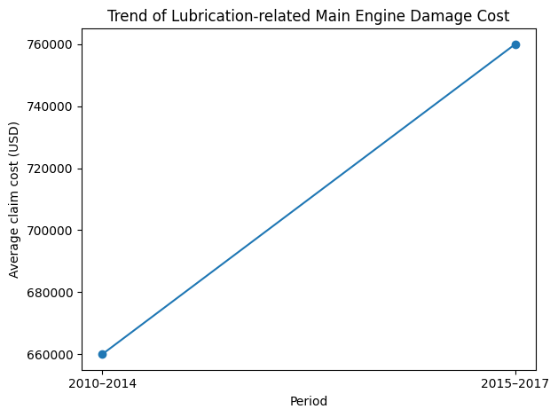 船舶港口重型设备运维：油液监测诊断的必要性分析 图3