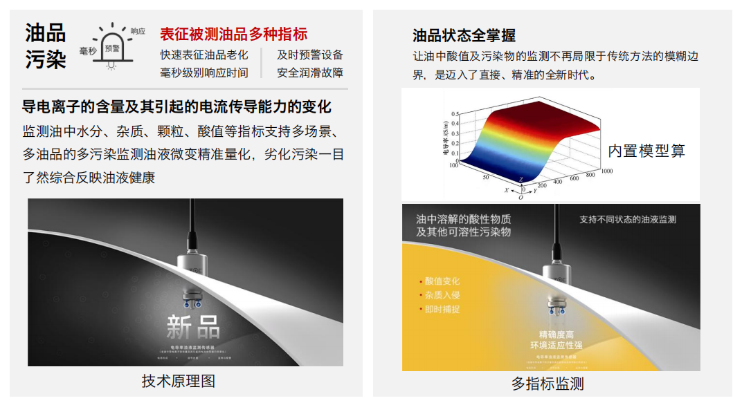 高算力服务器液冷行业：CDU 及整机柜系统智慧监测应用解决方案 IFR-3 电化学传感器 技术原理图