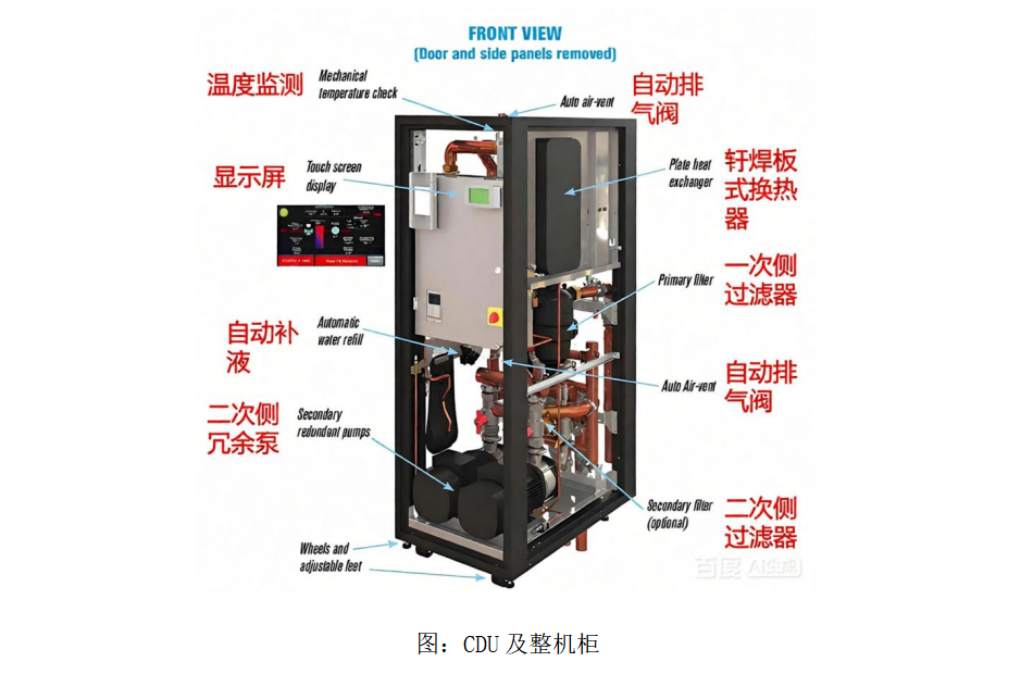 高算力服务器液冷行业：CDU 及整机柜系统智慧监测应用解决方案