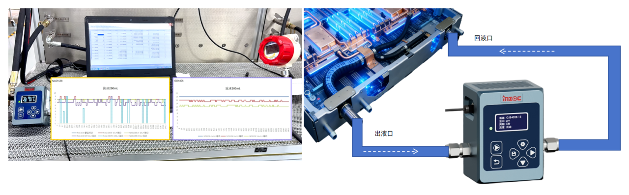 AI数据中心液冷颗粒监测方案：预防颗粒污染引发的系统故障 图7
