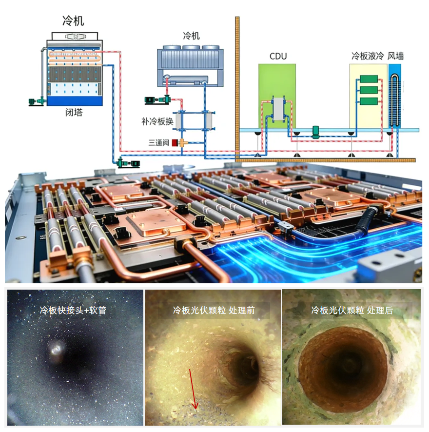 AI数据中心液冷颗粒监测方案：预防颗粒污染引发的系统故障 图2