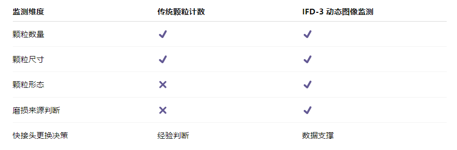 算力服务器液冷系统快接头智慧监测应用解决方案：用“看得见的颗粒”降低运维风险