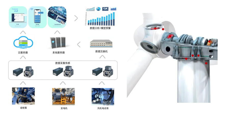 风机齿轮箱故障如何提前预警？油液在线监测传感器关键技术解析 图1.png