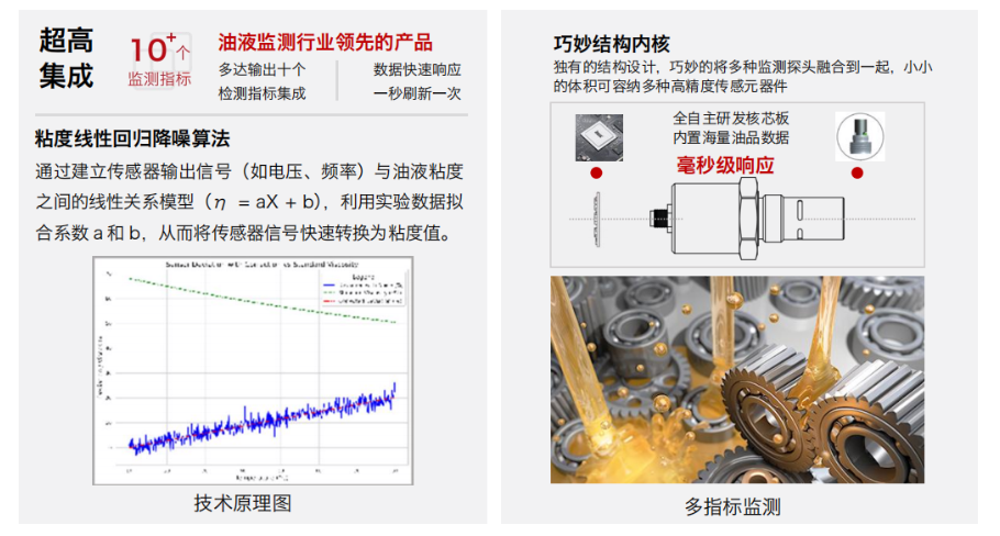  INZOC 疯狂的猴子游戏网站 IFV-7 多参量油液传感器 特点.png