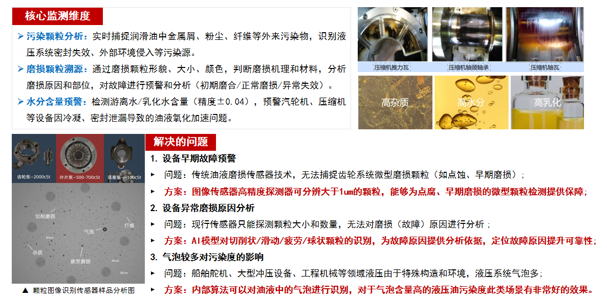  INZOC 疯狂的猴子游戏网站 IFD-3 动态图像颗粒传感器 动态颗粒图像技术的意义.png