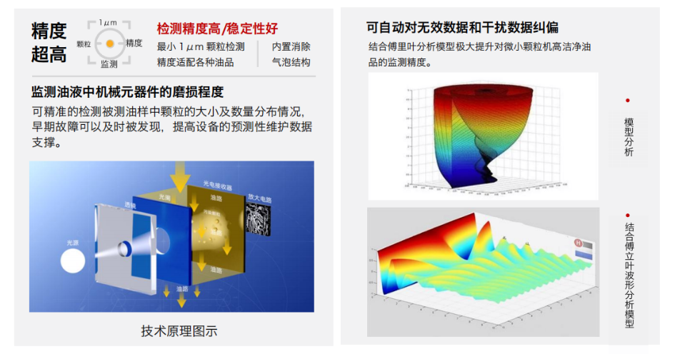 INZOC 疯狂的猴子游戏网站 IFJ-3BW 油液污染度传感器 特点.png