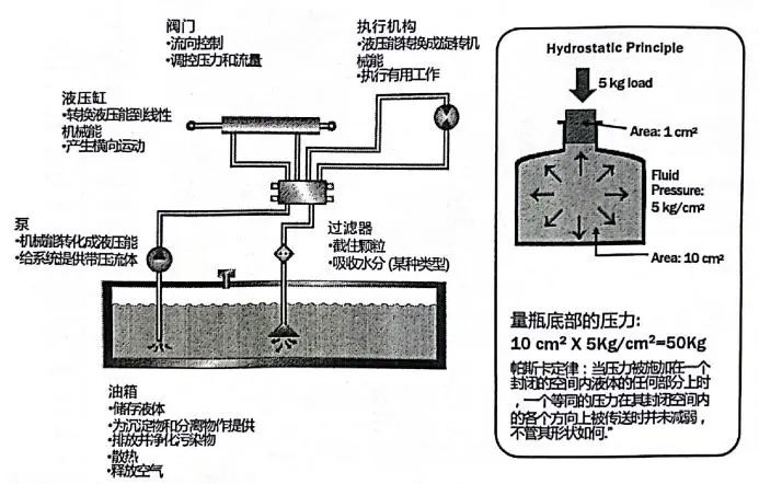 [液压系统监测] 掌握关键组件，精通维护技巧