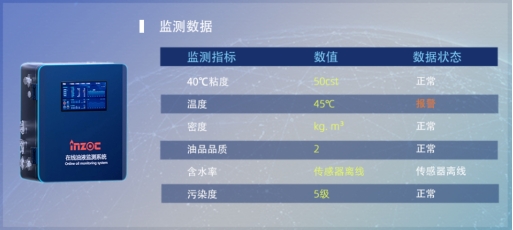 水泥业机械润滑监测解决方案，驾驭复杂环境，智能预测实现视情维护