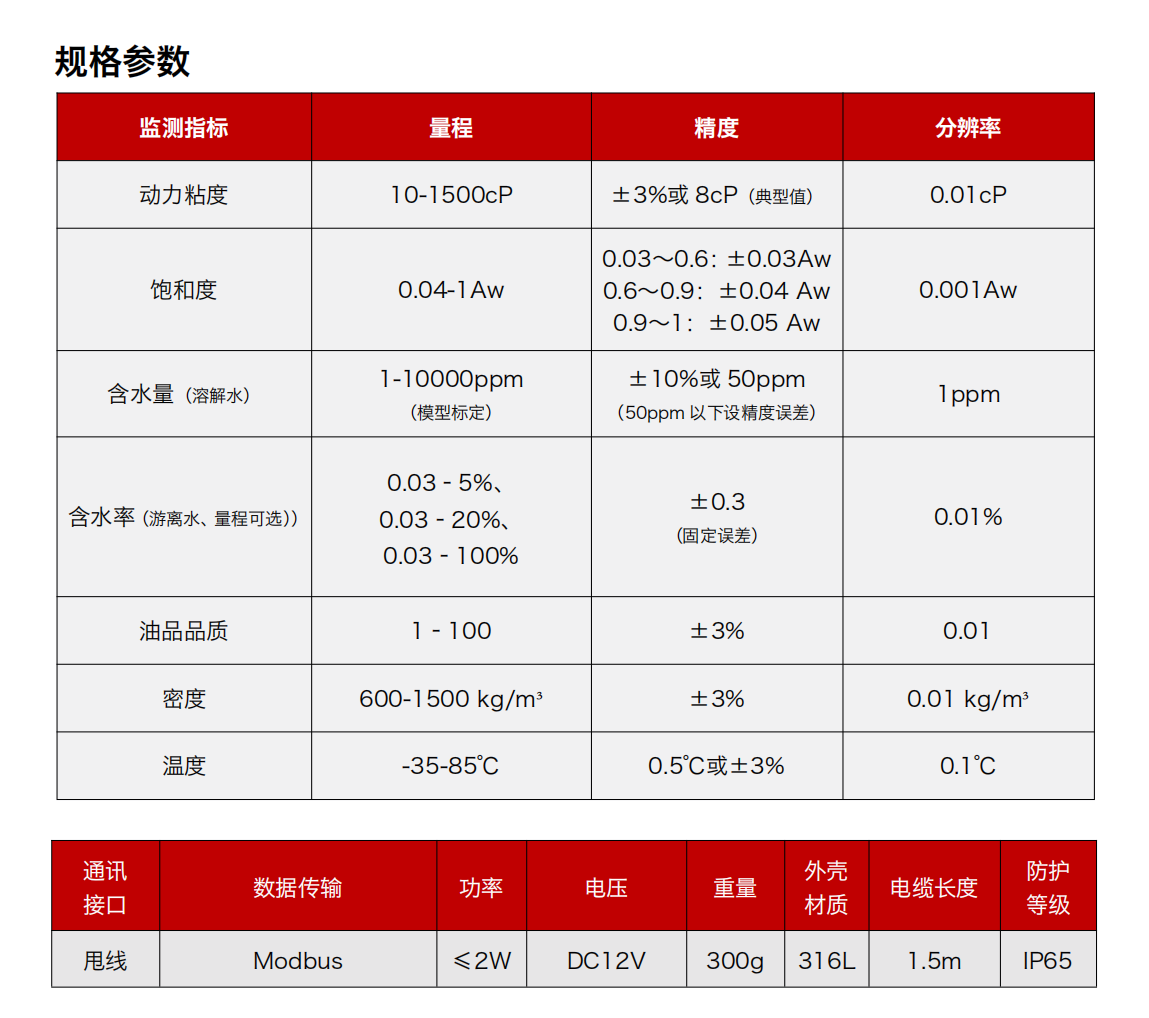 GYD12矿用本安型多参量油液传感器图3