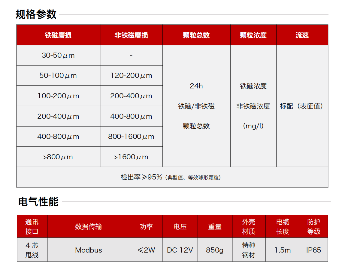 GYK12系列矿用本安型金属磨损颗粒传感器图2
