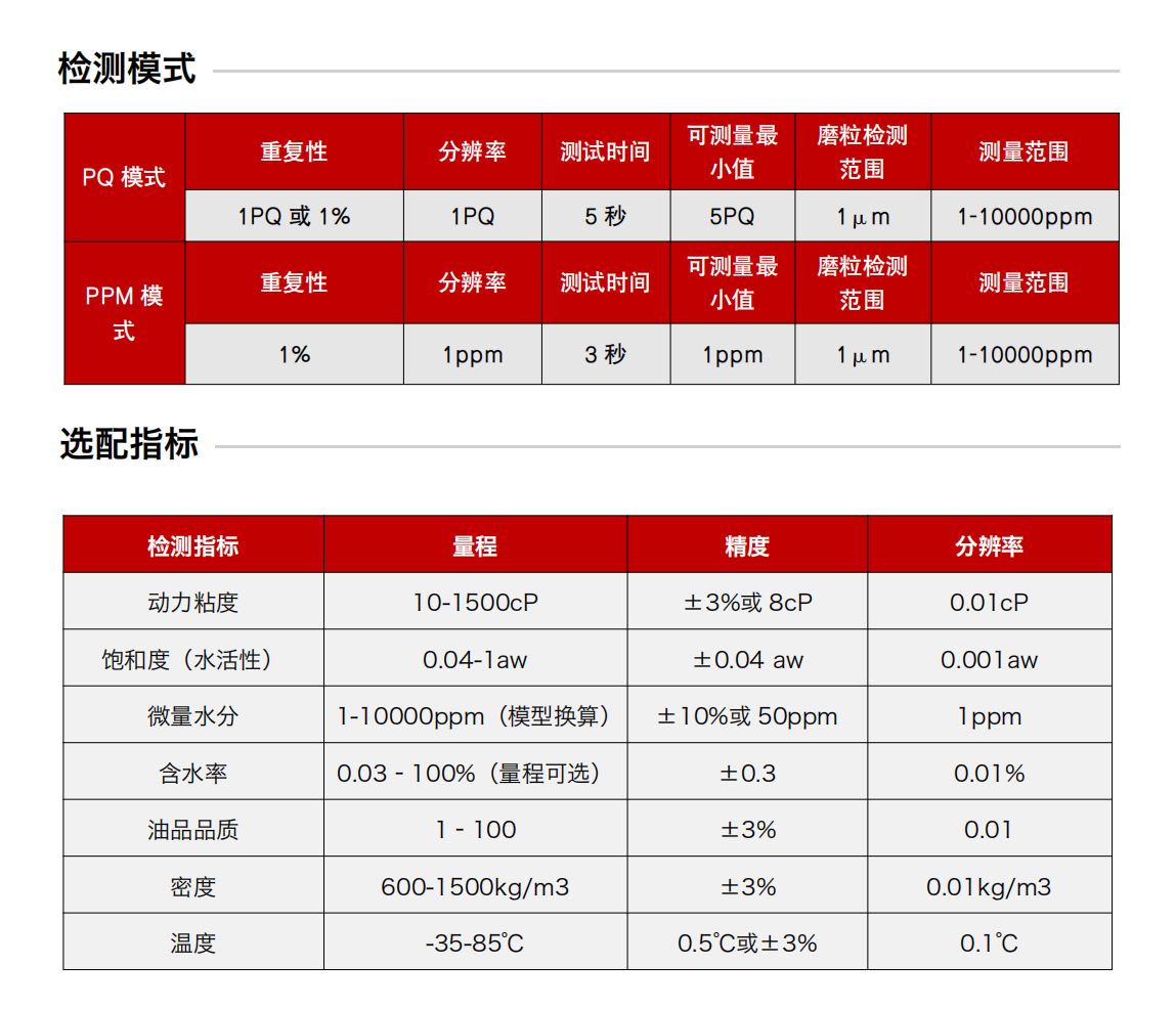 油液磨损定量分析仪图2