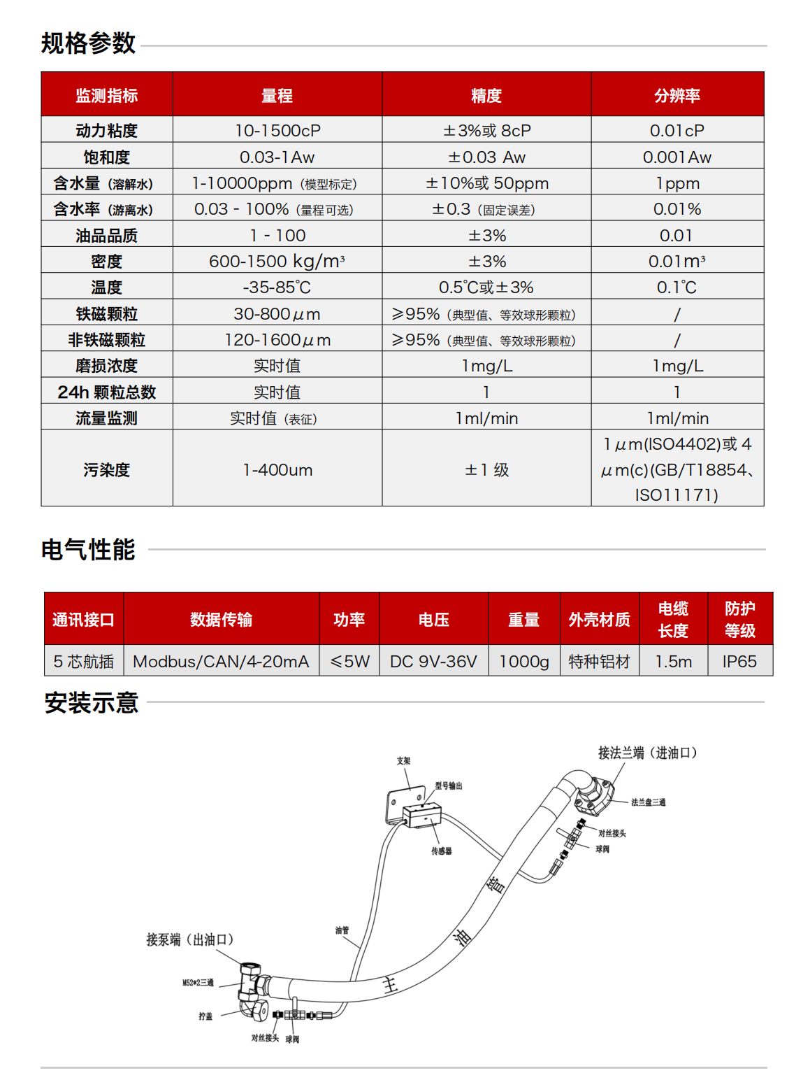 ISL-B3旁路多参量油液传感器图2