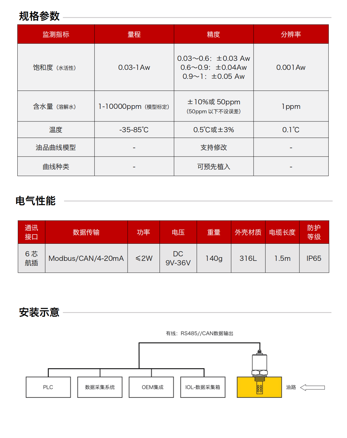 IFW-2A微量水分传感器图2