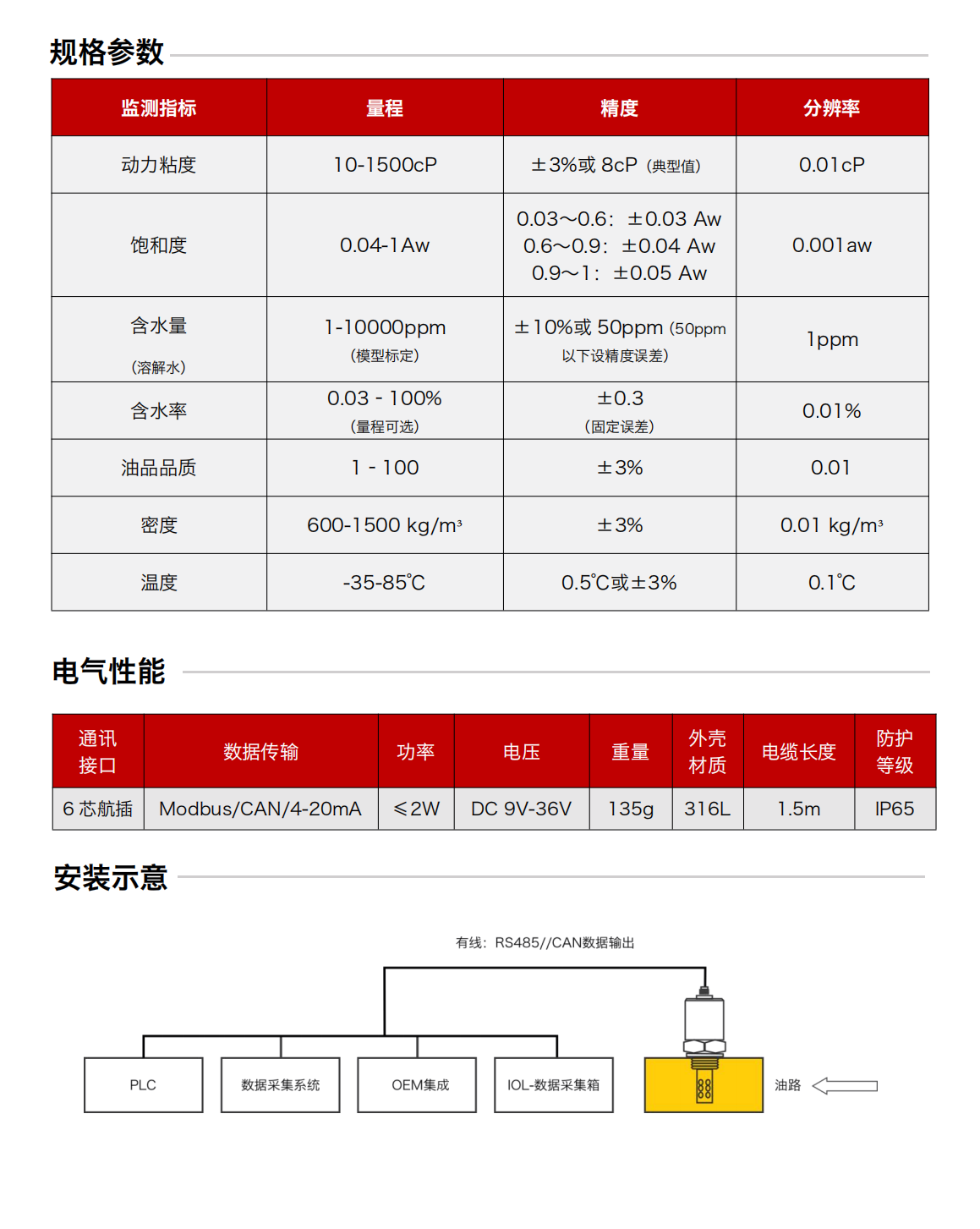 IFV 系列多参量油液传感器图2