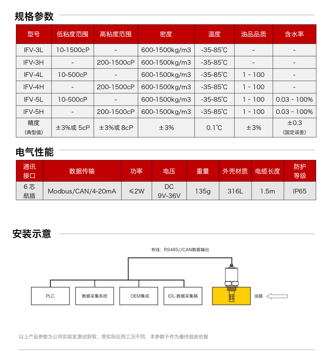 IFV-3/4/5多参量油液传感器图2