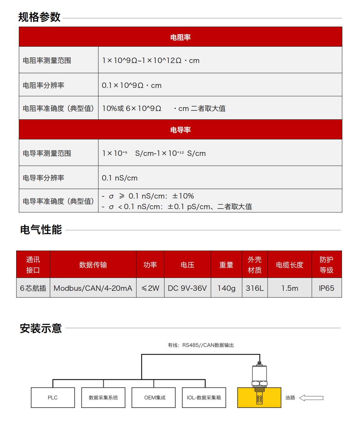 IFR-3电化学（电导、电阻率）传感器图2
