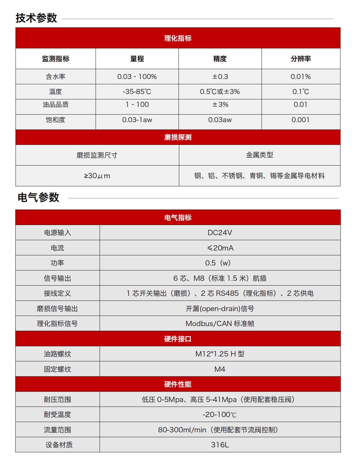 IFM-6系列过式润滑磨损金属颗粒多功能探测器图2