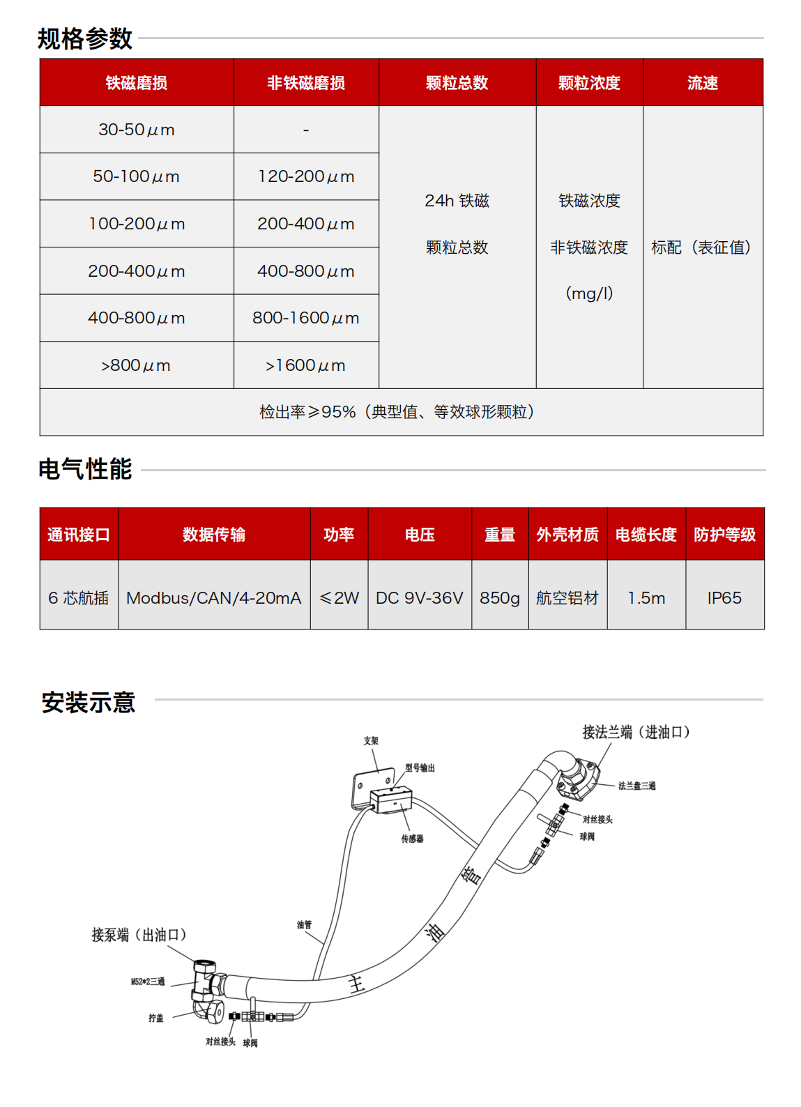 IFM-3系列油液金属磨粒传感器图2