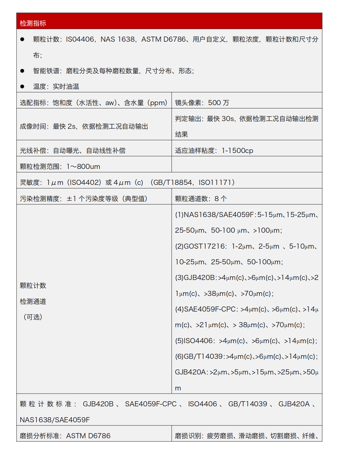 IFD-3 动态图像颗粒传感器检测指标
颗粒计数:IS04406，NAS 1638，ASTM D6786、用户自定义，颗粒浓度，颗粒计数和尺寸分布;
智能铁谱:磨粒分类及每种磨粒数量，尺寸分布、形态:
温度:实时油温
选配指标:饱和度(水活性、aw)、含水量(ppm)
成像时间:最快 2s，依据检测工况自动输出
光线补偿:自动曝光、自动线性补偿
镜头像素:500万
判定输出:最快 30s，依据检测工况自动输出检测
结果
适应油样粘度:1-1500cp
颗粒检测范围:1~800um
灵敏度:1um(IS04402)或4um(c)(GB/T18854，IS011171)
污染检测精度:土1个污染度等级(典型值)
颗粒通道数:8个
颗粒计数检测通道(可选)：
(1)NAS1638/SAE4059F:5-15μm、15-25um. 25-50um、50-100 μm、>100μm;
(2)GOST17216:1-2μm、2-5um、5-10um、10-25μm、25-50um、50-100μm;
(3)GJB420B:>4um(c)、>6um(c)、>14μm(c)、>21um(c)、>38um(c)、>70um(c);
(4)SAE4059F-CPC:>4μm(c)、>6um(c)、>14μm(c)、>21um(c)、>38um(c)、>70um(c);(5)1S04406:>4um(c)、>6um(c)、>14um(c):(6)GB/T14039:>4um(c)、>6μm(c)、>14um(c)GJB420A:>2um、>5um、>15um、>25um、>50μm
颗粒计数标准:GJB420B、SAE4059F-CPC、IS04406、GB/T14039、GJB420ANAS1638/SAE4059F
磨损分析标准:ASTM D6786
磨损识别:疲劳磨损、滑动磨损、切割磨损、纤维、杂质