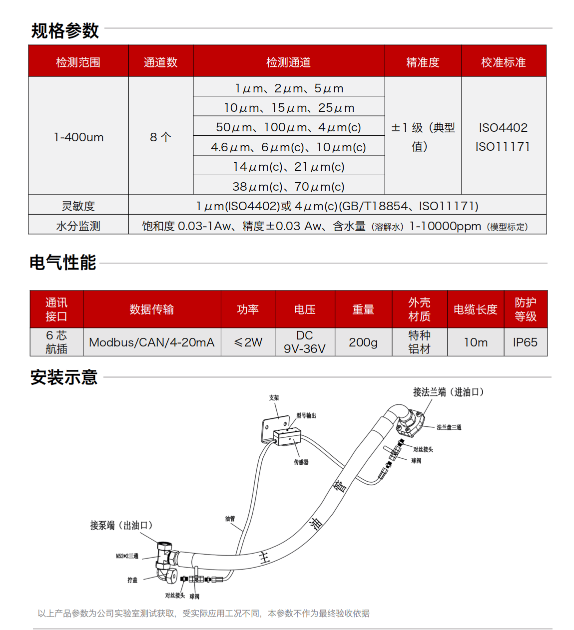 IFJ-3BW系列油液污染度传感器图规格参数：
检测范围：1-400um
通道数：8个
精准度：±1级(典型值)
校准标准：IS04402ISO11171
灵敏度：1um(lS04402)或4um(c)(GB/T18854、IS011171)
水分监测：饱和度 0.03-1Aw、精度±0.03 Aw、含水量(溶解水)1-10000ppm(模型标定)