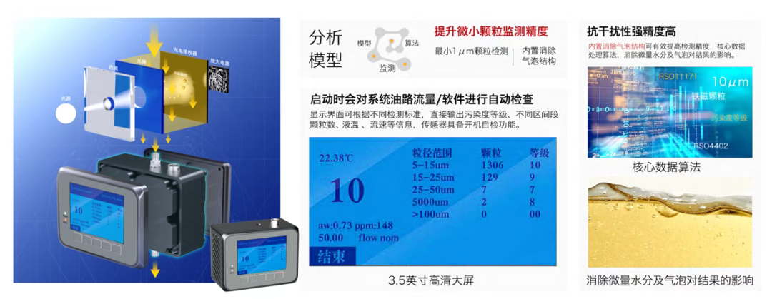 IFJ-3D油液污染度传感器（颗粒计数器）