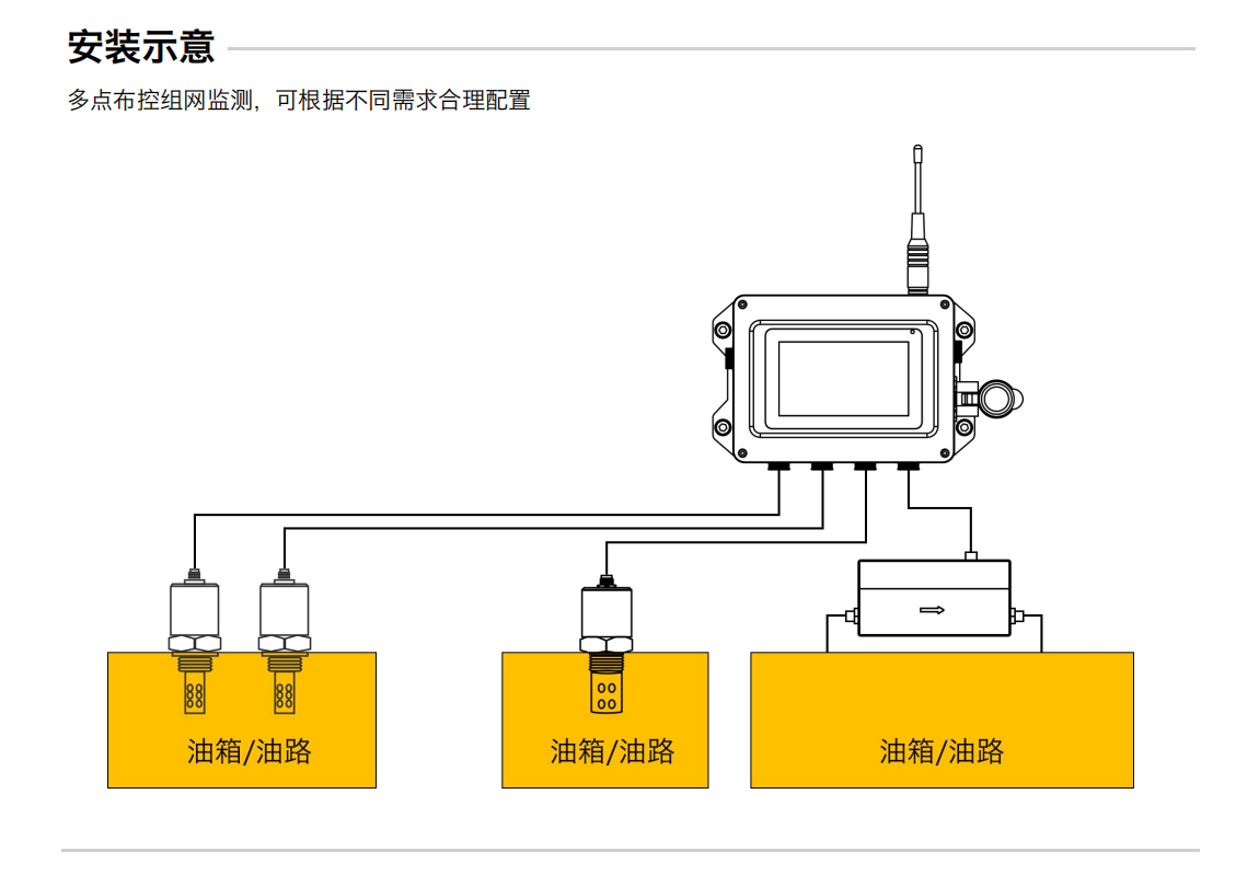 IOL-GAT分布式在线油液监测系统解决方案,油品在线监测仪器