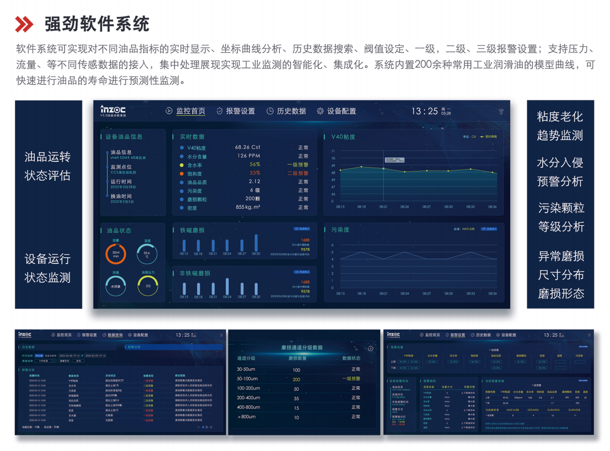 IOL-CG系列在线油液监测系统图3
